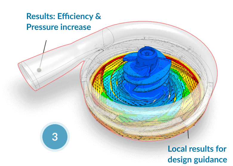 Design Decision & Topology Optimization